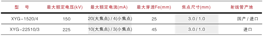 單極參數(shù)1.png 單極參數(shù)1.png