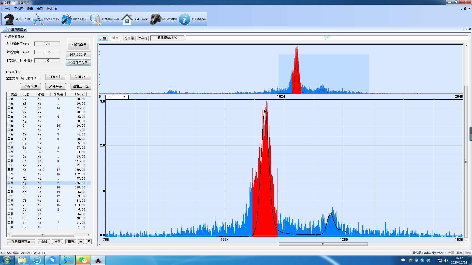 便攜式熒光光譜儀圖譜.png 便攜式熒光光譜儀圖譜.png